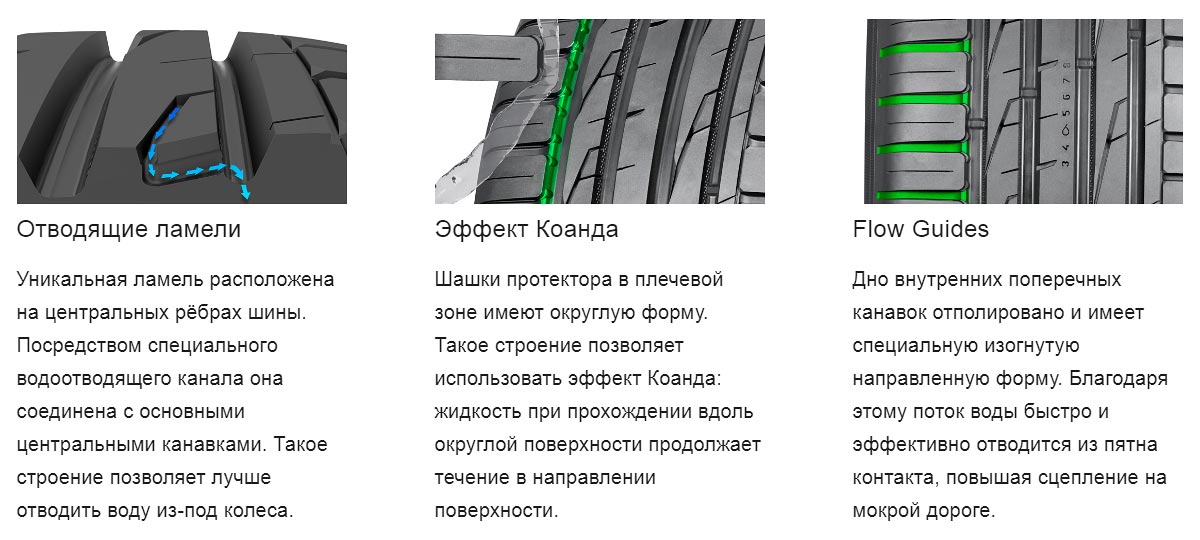 Строение шины Nokian Tyres Hakka Blue 2