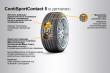 Continental ContiSportContact 5P