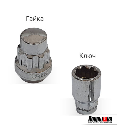 Bimecc гайка М14х1,5