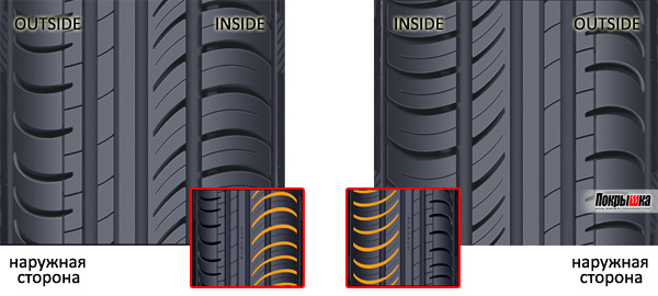 Рисунок шин при установке