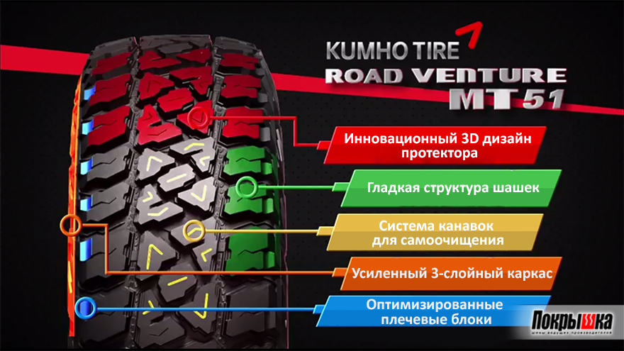 Особенности шины Kumho MT51