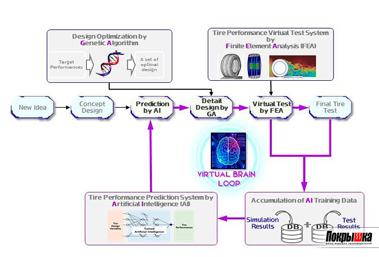 Система Virtual Brain Loop System от Nexen