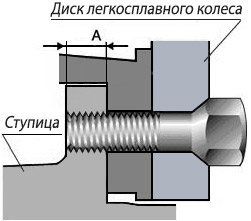 Крепление литого диска