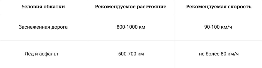 Условия обкатки шипованных шин
