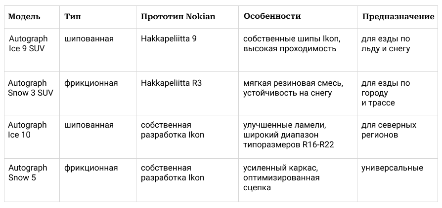 Сравнение моделей Ikon Tyres