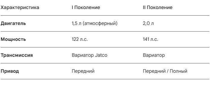 Таблица различий поколений
