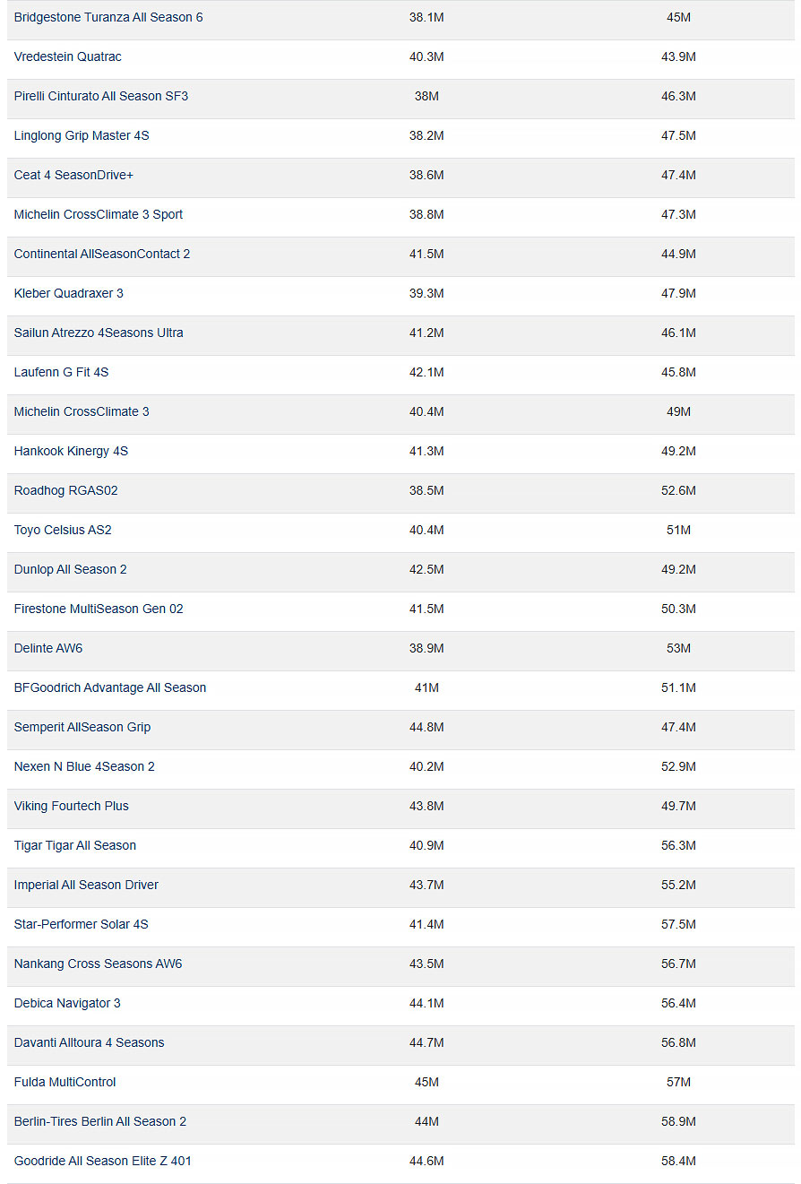 Таблица с результатами теста