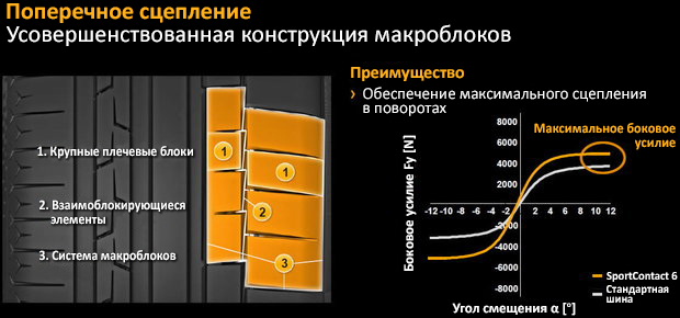 Рисунок протектора континенталь 6