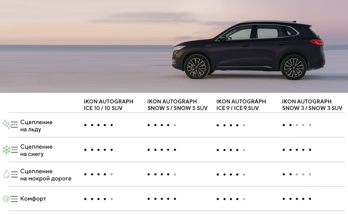 Характеристики шин линейки Autograph