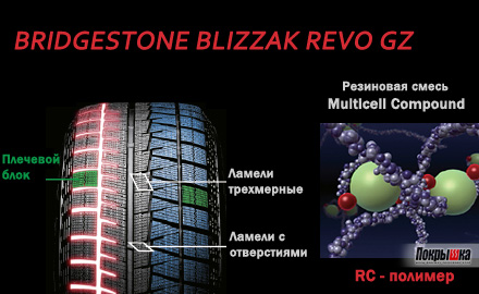Bridgestone Blizzak REVO GZ
