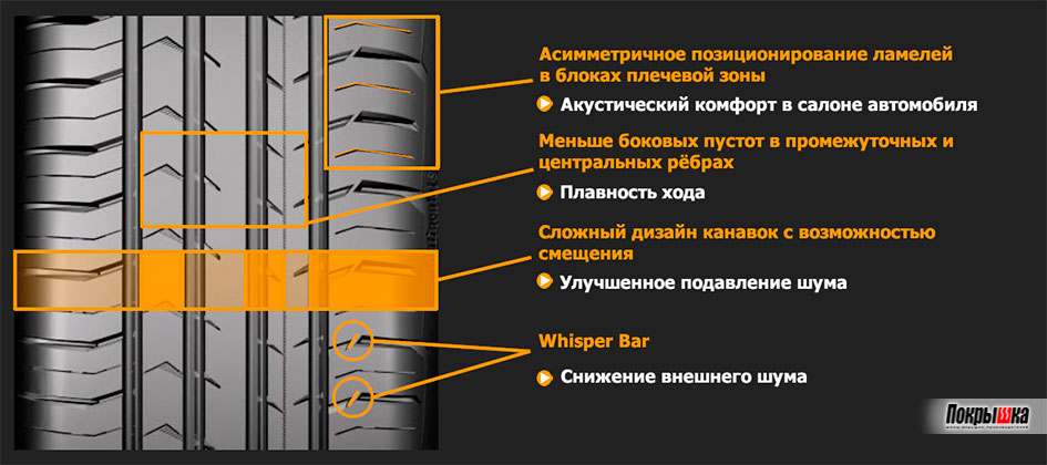 Летние шины Continental ContiPremiumContact 5