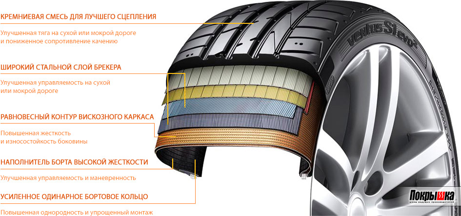 Спортивные шины Hankook Ventus S1 Evo 2 K117