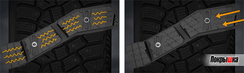 Особенности строения шипованного протектора Continental