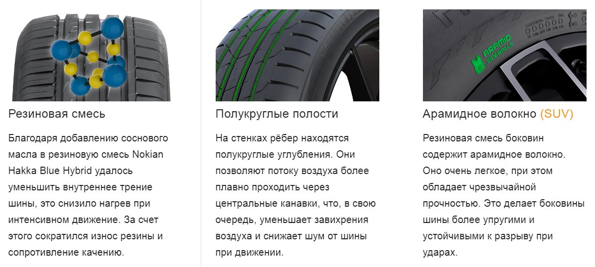 Строение шины Nokian Tyres Hakka Blue 2