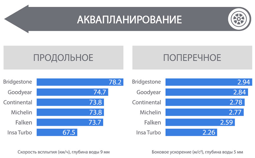Аквапланирование