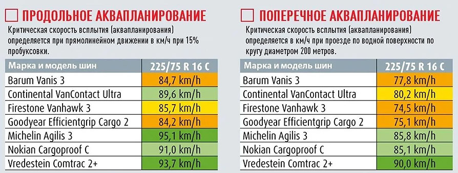 Аквапланирование
