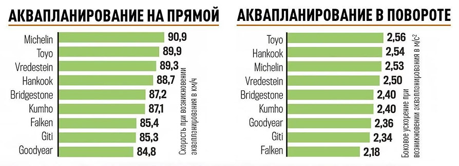 Аквапланирование