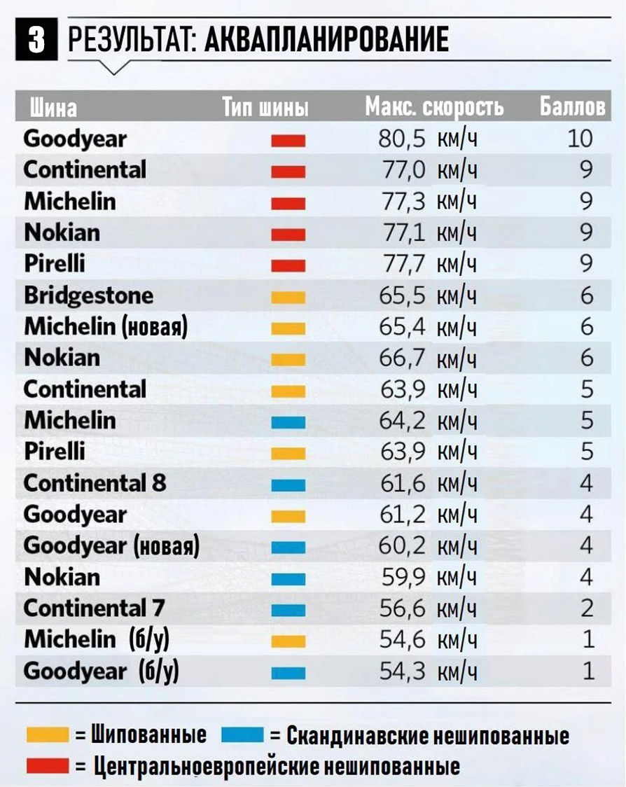 аквапланирование