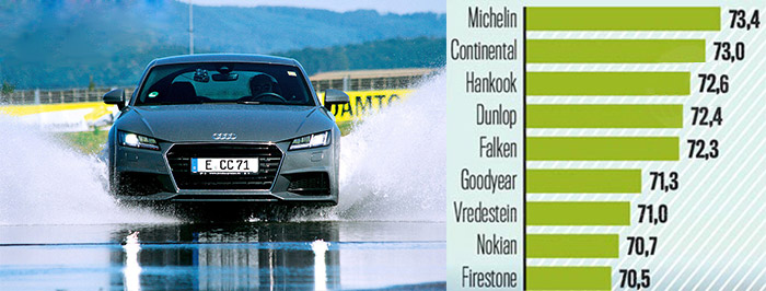 Аквапланирование