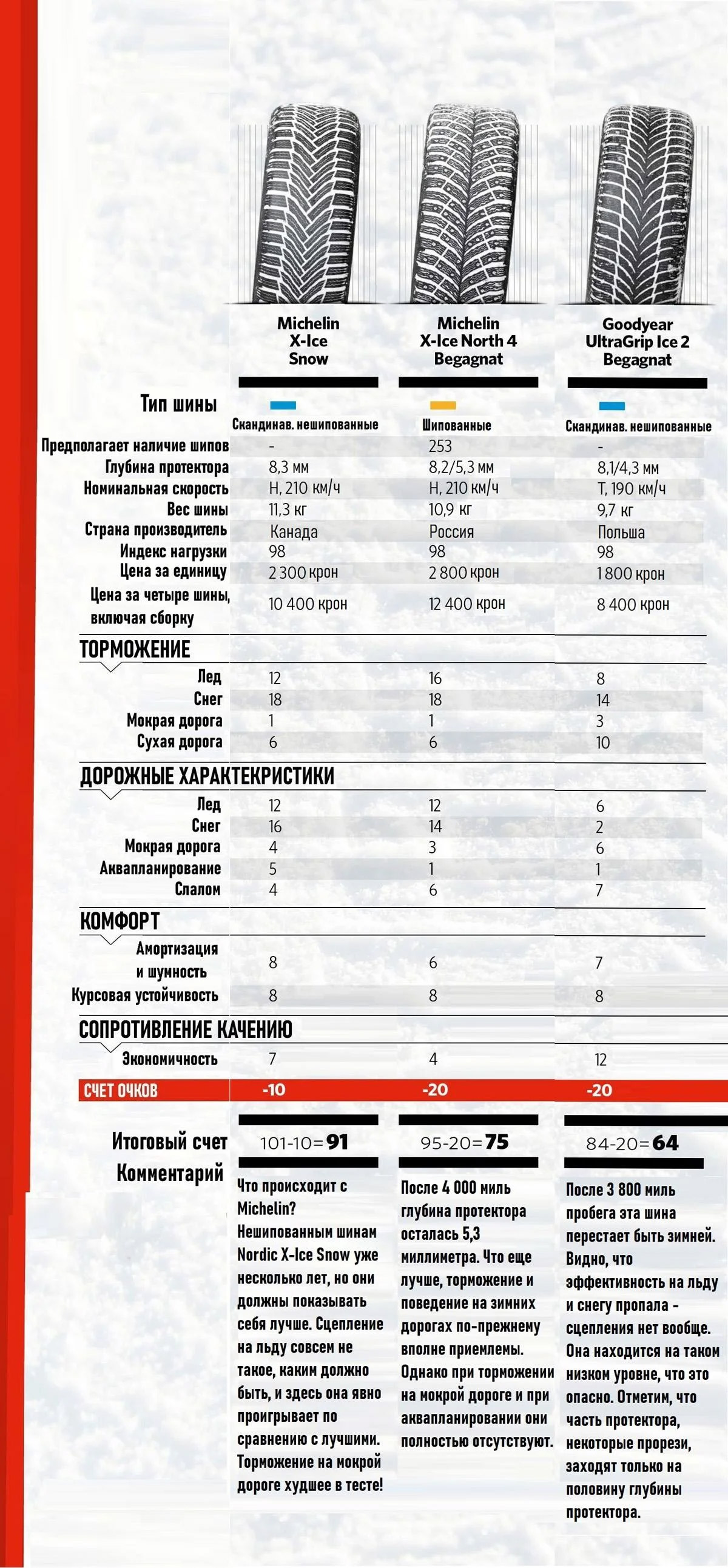 Четвертая часть итоговой таблицы