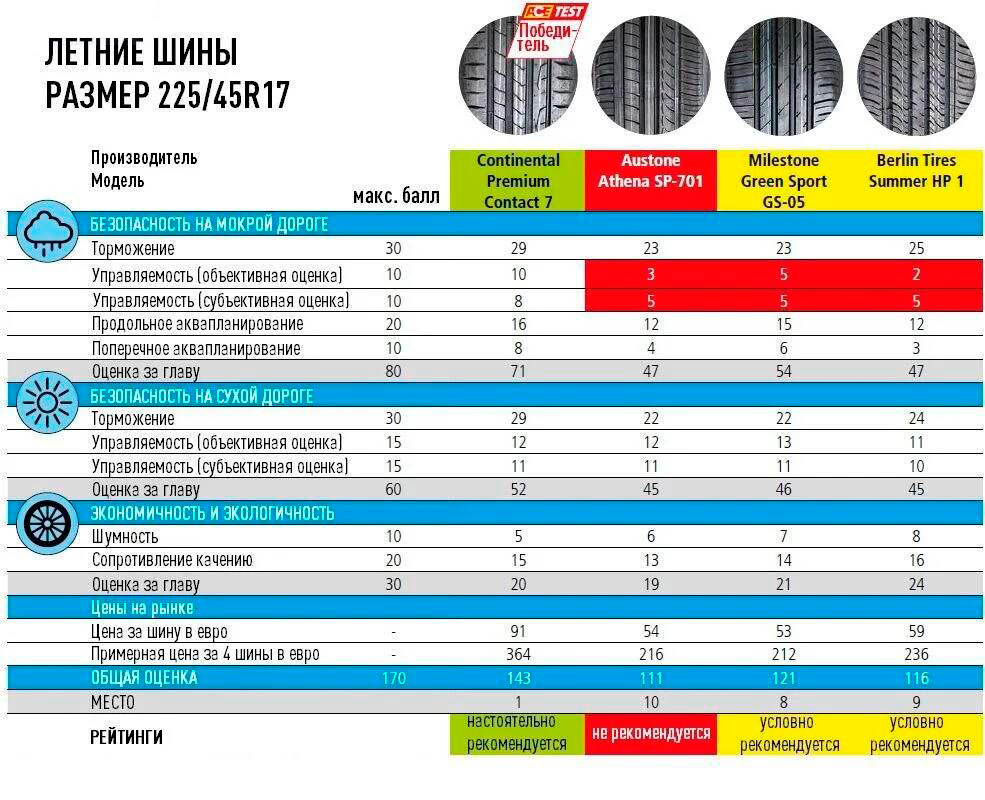 Аутсайдеры