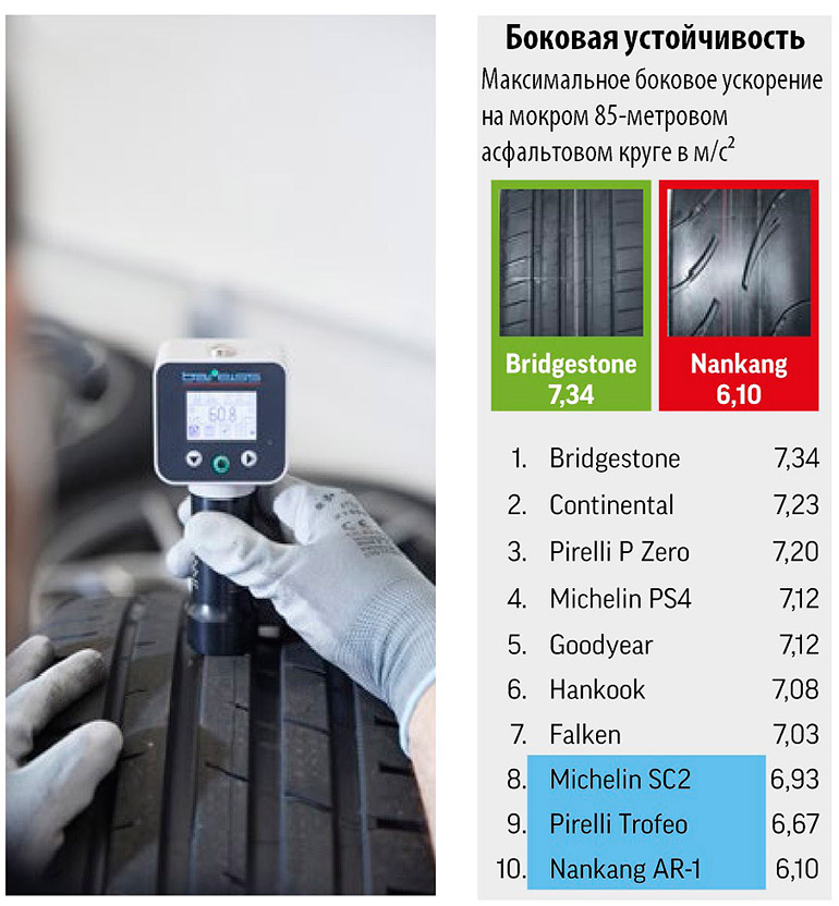 Боковая устойчивость