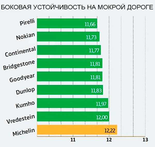 Боковая устойчивость на мокрой трассе
