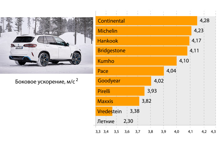 Боковая устойчивость на снегу
