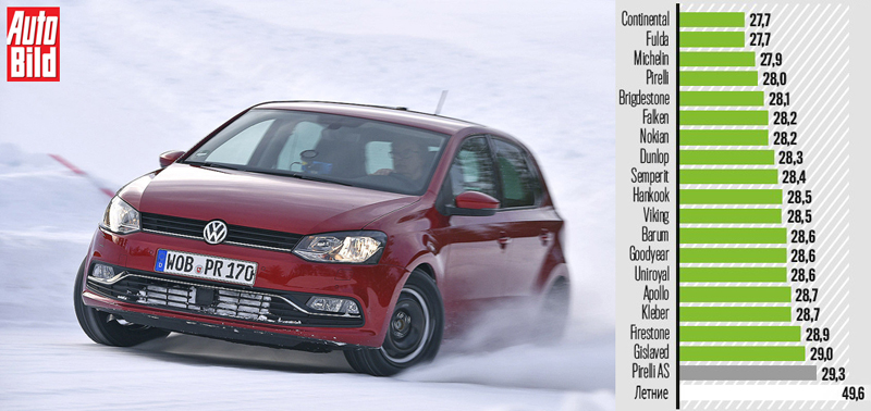 Боковая устойчивость на снегу