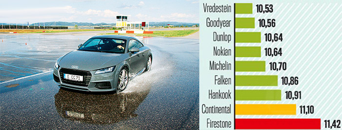 Боковая устойчивость на сырой поверхности