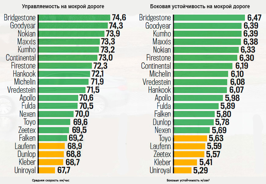 Боковая устойчивость
