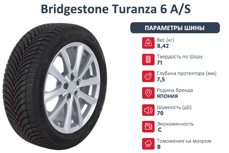 Bridgestone Turanza 6 A/S