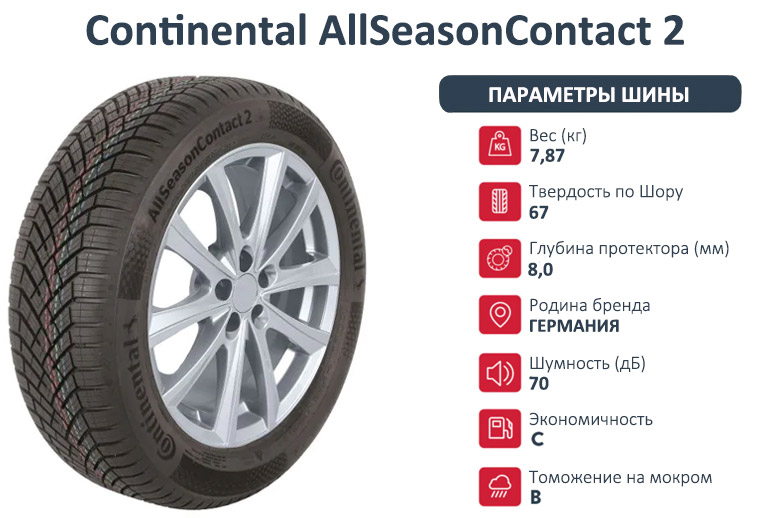 Continental AllSeasonContact 2