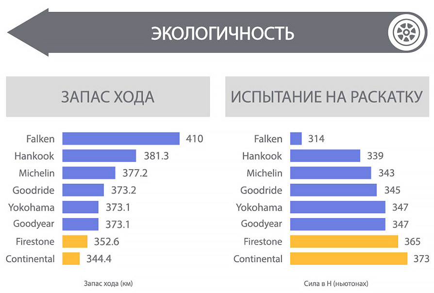 Экологичность