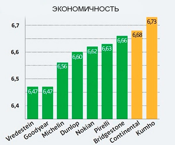 Экономичность
