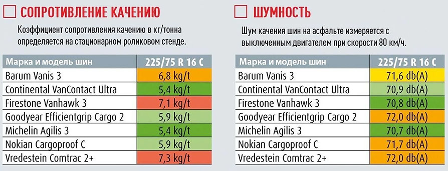Экономичность и комфорт