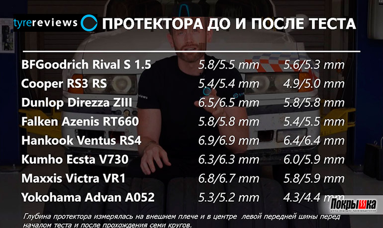 Глубина протектора