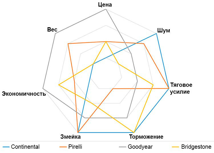 График характеристик
