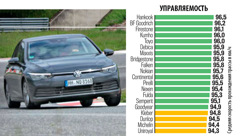 Испытания на сухой дороге