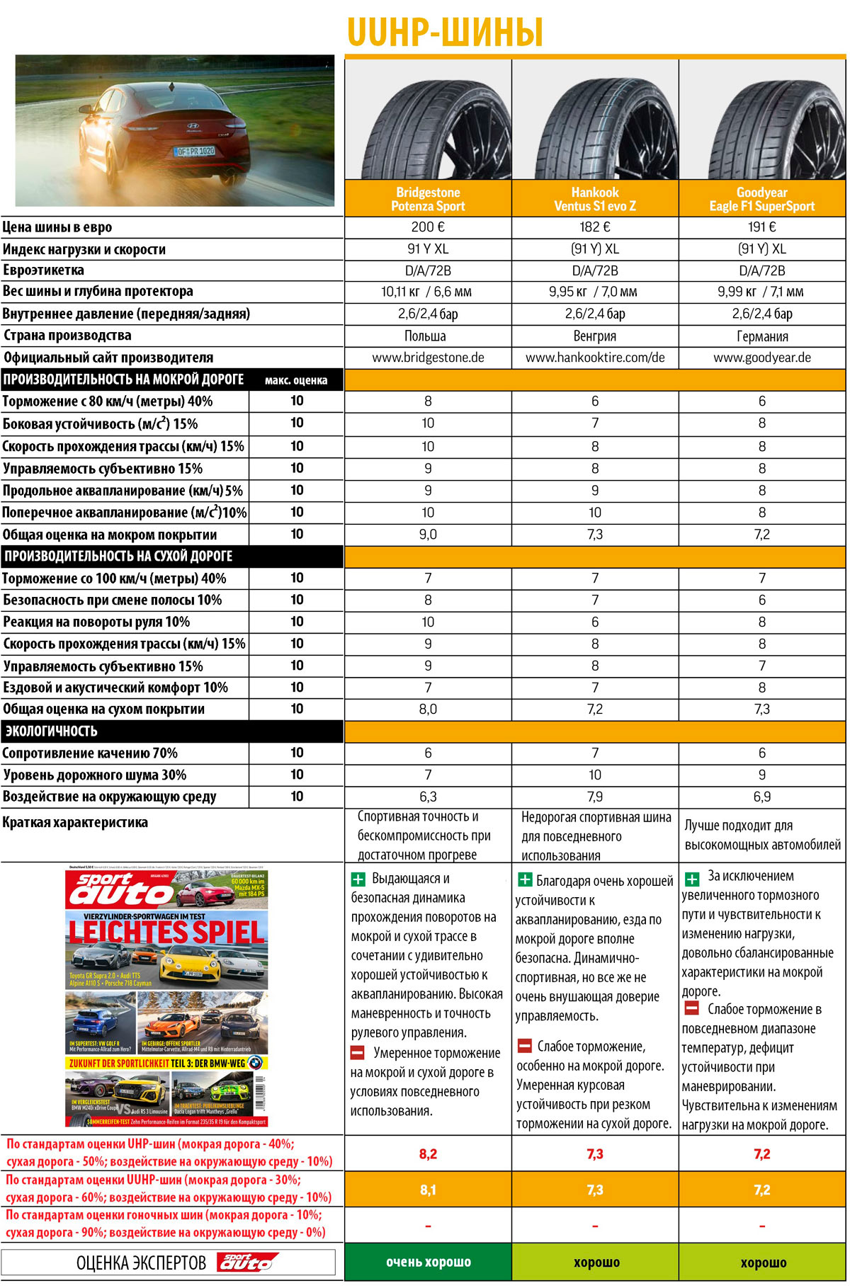 Дорожные шины против полусликов