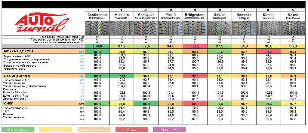 Итоговая таблица
