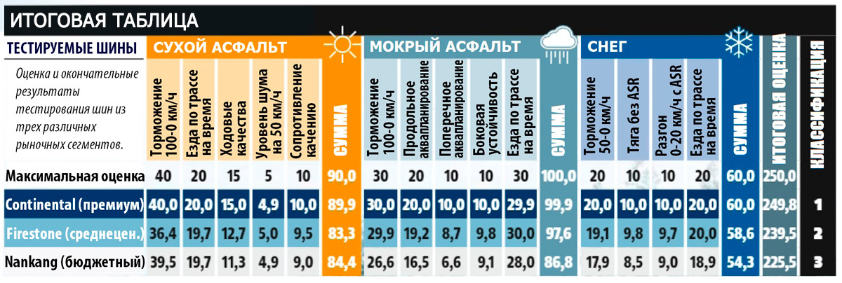 Итоговая таблица