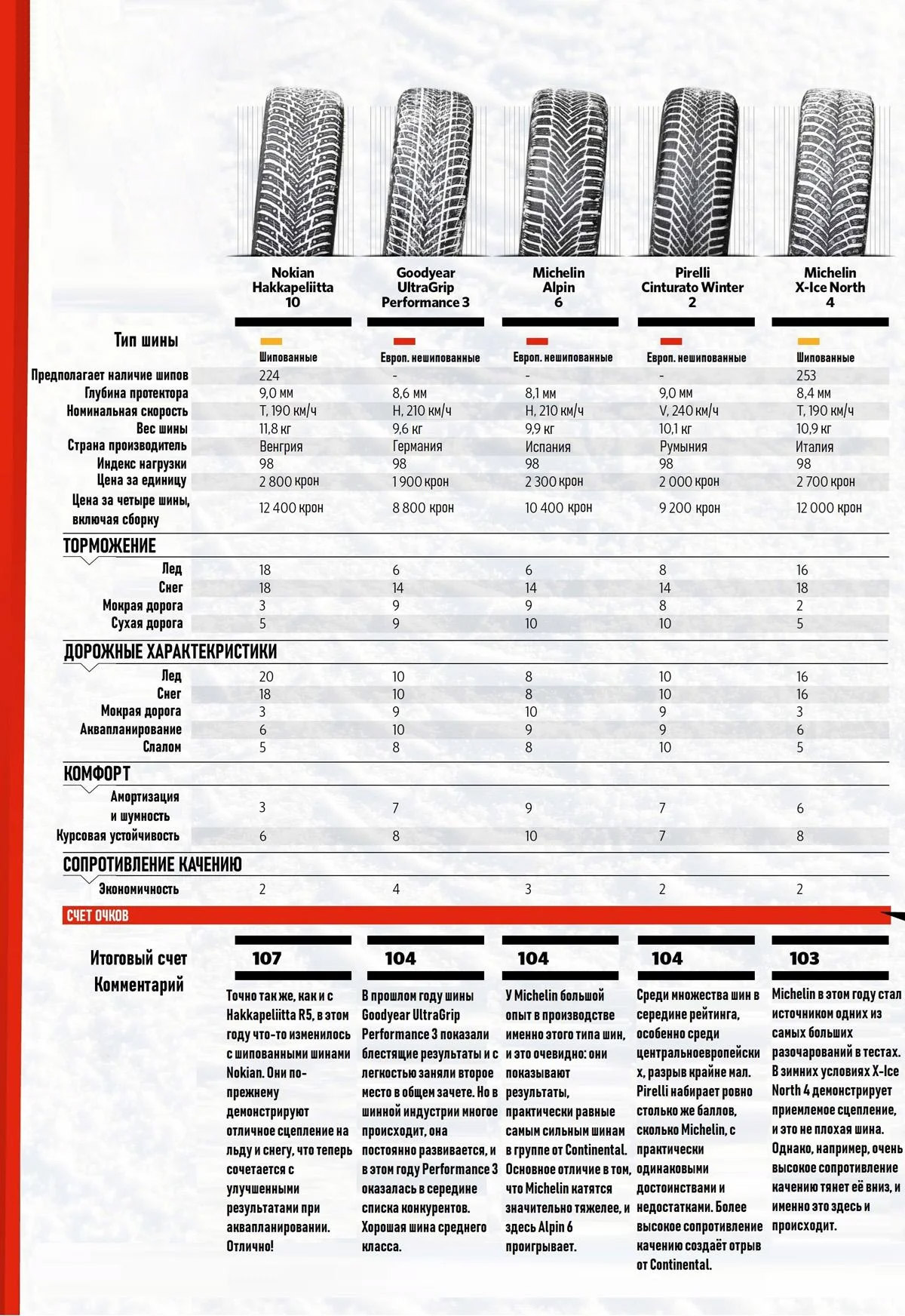 Вторая часть итоговой таблицы