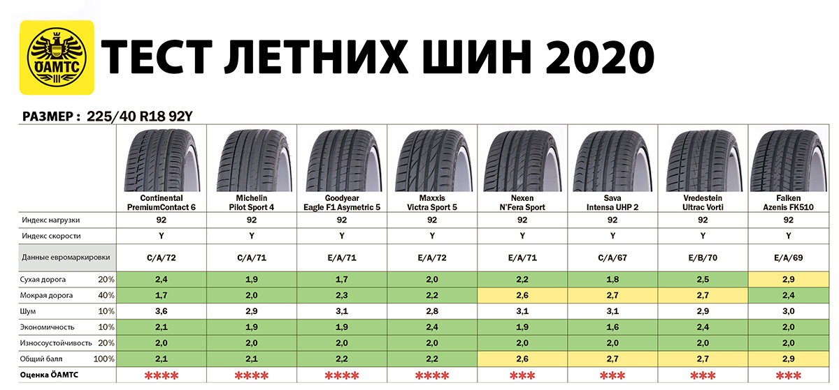 Итоговая табилца