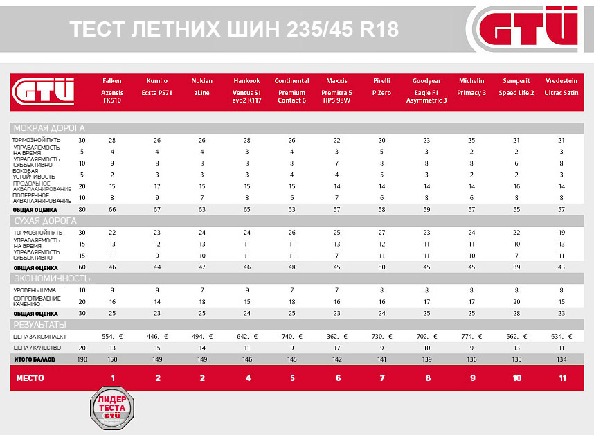 Итоговый рейтинг