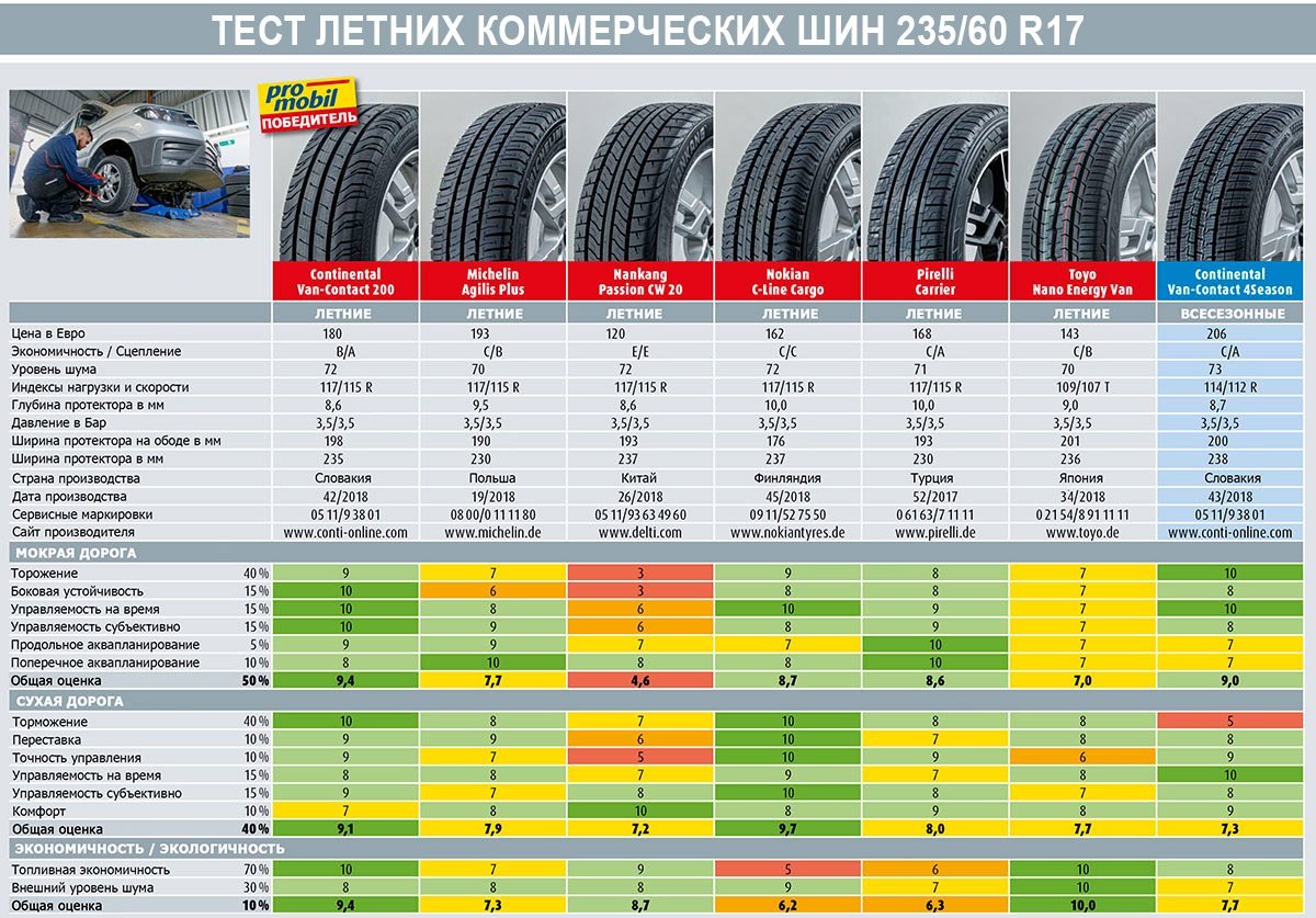 Итоговый рейтинг