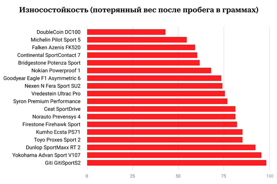 Износостойкость