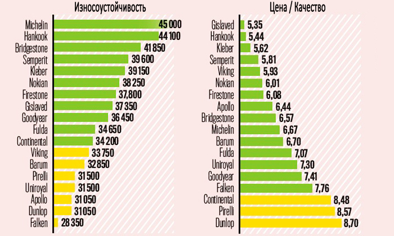 Износостойкость