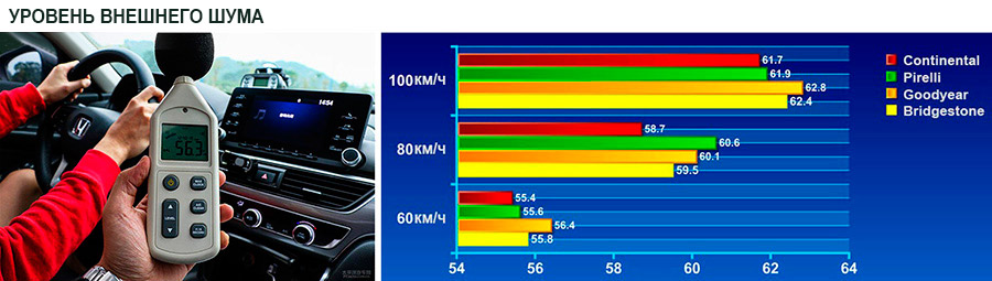 Какая резина тише