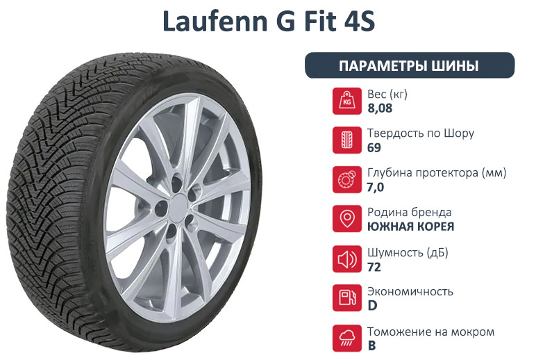 Laufenn G Fit 4S